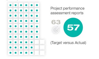 2017-ar_project-assessments.jpg