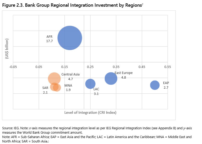 RI_RegionalInvestment.PNG