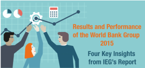 Results and Performance of the World Bank Group 4 Key Insights