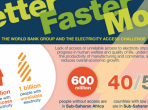 The World Bank Group and the Electricity Access Challenge