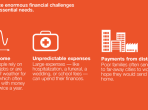 Infographic: Financial Inclusion - A foothold on the ladder to prosperity?