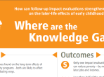 INFOGRAPHIC: Early Childhood Interventions - Where are the Knowledge Gaps?
