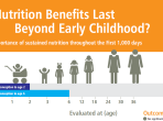 INFOGRAPHIC: Do Nutrition Benefits Last Beyond the First 1,000 Days?